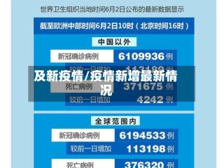 及新疫情/疫情新增最新情况
