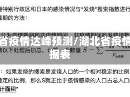 湖北省疫情达峰预测/湖北省疫情数据表