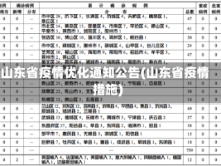 山东省疫情优化通知公告(山东省疫情措施)