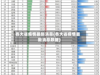 各大省疫情最新消息(各大省疫情最新消息数据)
