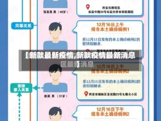 【新款最新疫情,新款疫情最新消息】