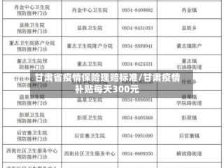 甘肃省疫情保险理赔标准/甘肃疫情补贴每天300元