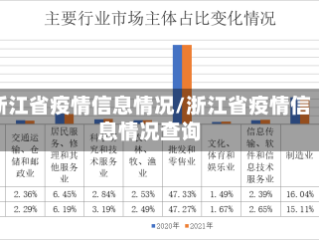 浙江省疫情信息情况/浙江省疫情信息情况查询