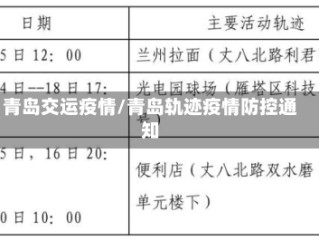 青岛交运疫情/青岛轨迹疫情防控通知