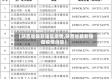 【陕西省最新猪瘟疫情,陕西省最新猪瘟疫情消息】