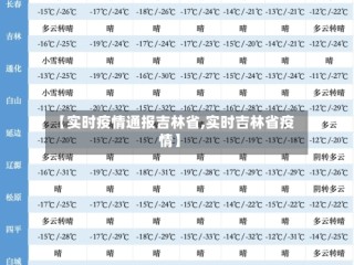 【实时疫情通报吉林省,实时吉林省疫情】