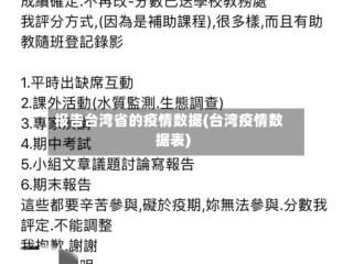 报告台湾省的疫情数据(台湾疫情数据表)