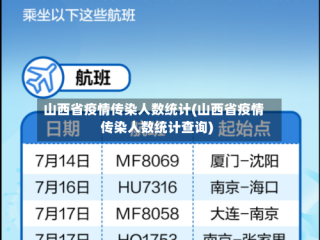 山西省疫情传染人数统计(山西省疫情传染人数统计查询)