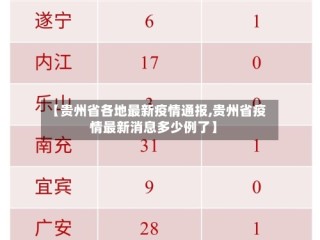 【贵州省各地最新疫情通报,贵州省疫情最新消息多少例了】