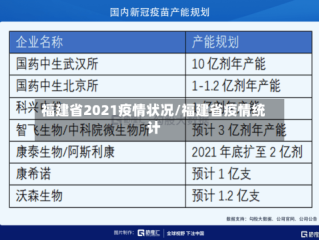 福建省2021疫情状况/福建省疫情统计