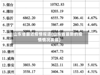 山东省最近疫情报道(山东省最新的疫情情况发展)