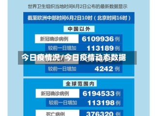 今日疫情况/今日疫情动态数据