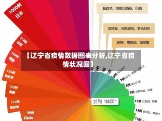 【辽宁省疫情数据图表分析,辽宁省疫情状况图】