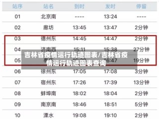 吉林省疫情运行轨迹图表/吉林省疫情运行轨迹图表查询