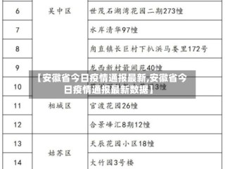 【安徽省今日疫情通报最新,安徽省今日疫情通报最新数据】