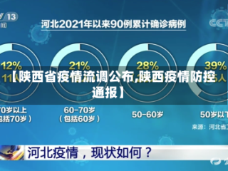 【陕西省疫情流调公布,陕西疫情防控通报】