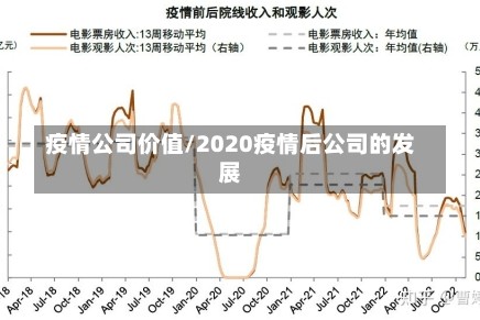 疫情公司价值/2020疫情后公司的发展