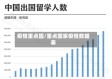 疫情重点国/重点国家疫情数据表