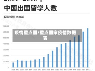 疫情重点国/重点国家疫情数据表