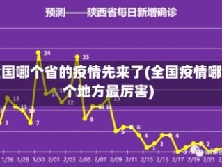 全国哪个省的疫情先来了(全国疫情哪个地方最厉害)