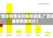 【广西省疫情实时最新通报,广西疫情最新数据统计】