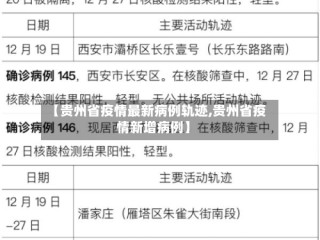 【贵州省疫情最新病例轨迹,贵州省疫情新增病例】