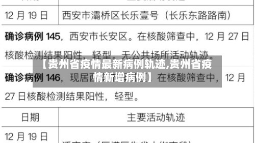 【贵州省疫情最新病例轨迹,贵州省疫情新增病例】
