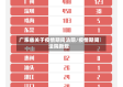 广东省关于疫情期间法院/疫情期间法院新规