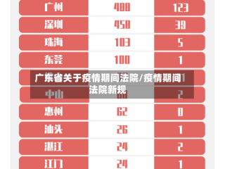 广东省关于疫情期间法院/疫情期间法院新规