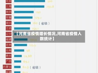 【河南省疫情增长情况,河南省疫情人数统计】