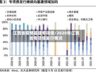 江西省疫情基建专项债/2020年江西省专项债发行情况
