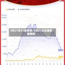 3月27号31省疫情/3月27日全国新增病例