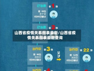 山西省疫情关系图表最新/山西省疫情关系图表最新查询