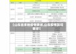【山东省多地疫情要求,山东疫情防控要求】