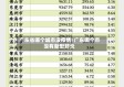 广东省哪个城市没疫情/广东哪个市没有新型肺炎