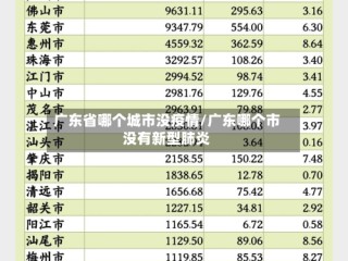 广东省哪个城市没疫情/广东哪个市没有新型肺炎