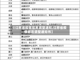 【江苏省疫情官员调整通知,江苏省疫情官员调整通知书】