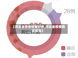 【河北省疫情数据分析,河北省疫情情况报告】