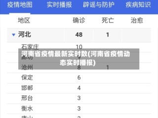 河南省疫情最新实时数(河南省疫情动态实时播报)