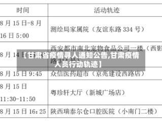 【甘肃省疫情寻人通知公告,甘肃疫情人员行动轨迹】