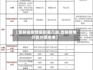 【吉林省疫情级别是几级,吉林疫情分区分级名单】