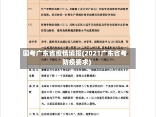 国考广东省疫情填报(2021广东省考防疫要求)