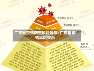 广东省疫情防空风险等级/广东省疫情风险提示