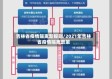 吉林省疫情隔离新规则/2021年吉林省疫情隔离政策