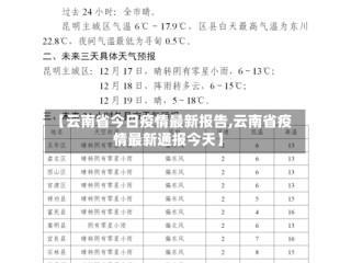 【云南省今日疫情最新报告,云南省疫情最新通报今天】