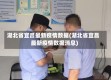 湖北省宜昌最新疫情数据(湖北省宜昌最新疫情数据消息)