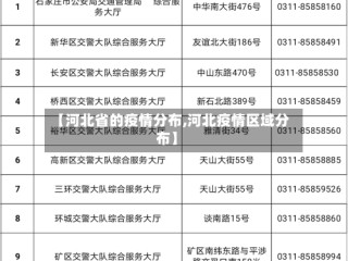【河北省的疫情分布,河北疫情区域分布】