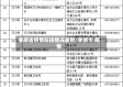 孝感省疫情防控情况最新/孝感市 疫情