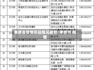 孝感省疫情防控情况最新/孝感市 疫情