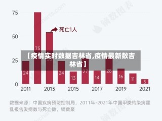 【疫情实时数据吉林省,疫情最新数吉林省】